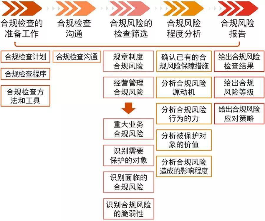 有什么方法合法合规的消除企业的风险关系的简单介绍