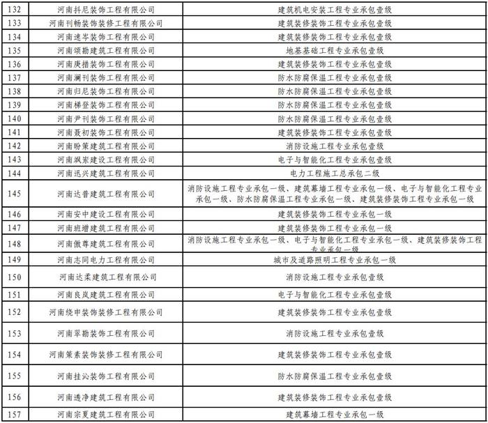 企业信用修复开封企业信用修复电话(开封企业信用修复电话号码)