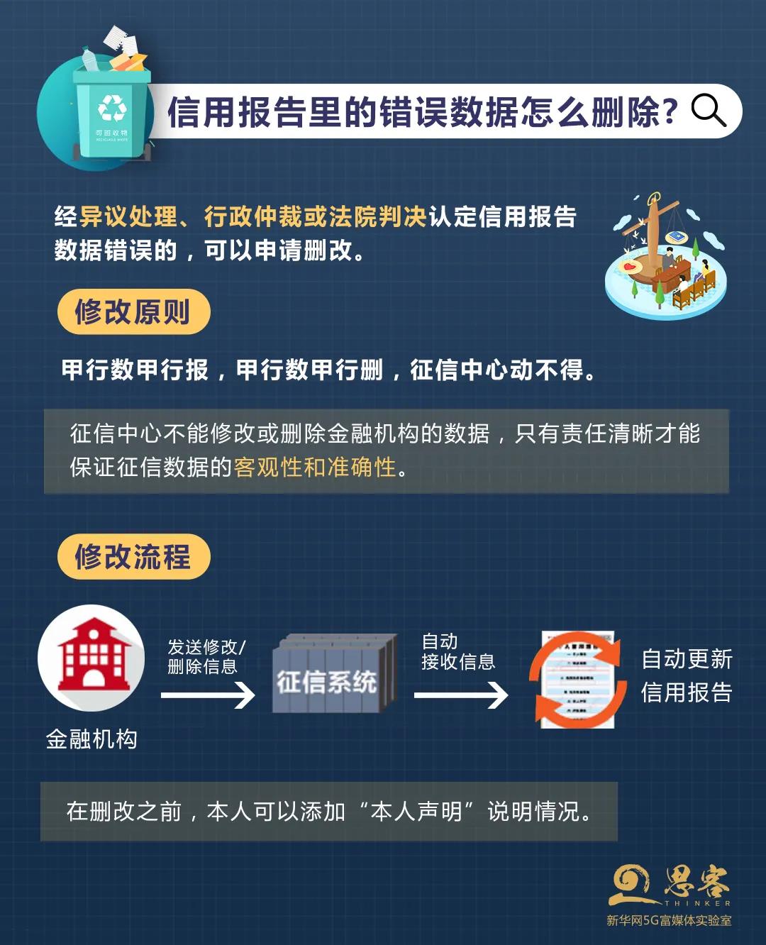 企业信用修复改了征信密码后一直提示错误(改了征信密码后一直提示错误怎么回事)