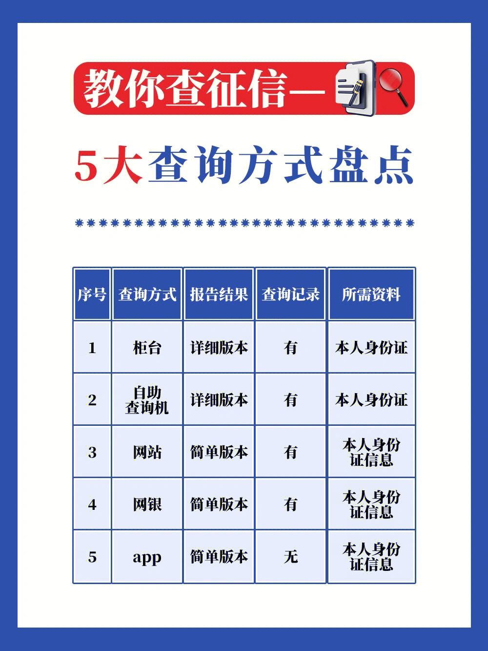 企业信用修复征信查询网上查询免费官网(征信查询网上查询系统官方网站)