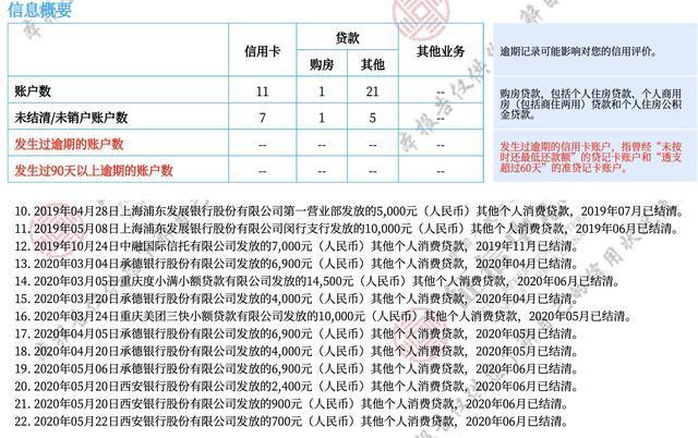 企业信用修复如何恢复个人征信分(信用卡逾期多久会上征信)