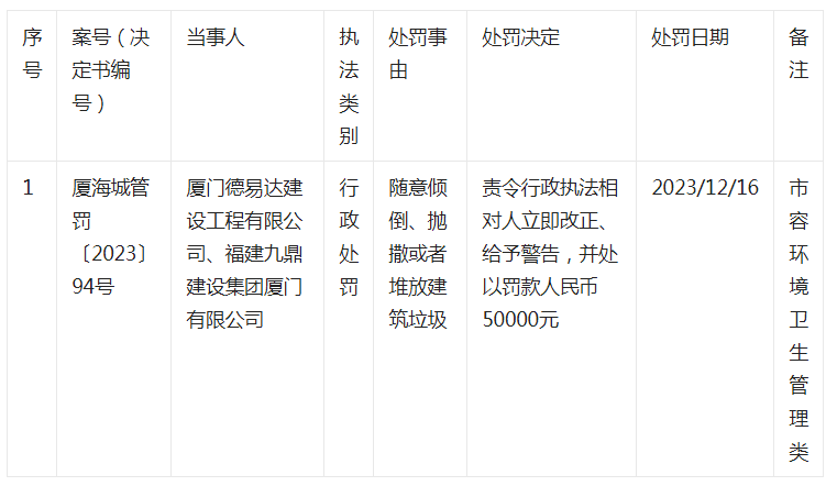 关于企业行政处罚多久会公示出来的信息