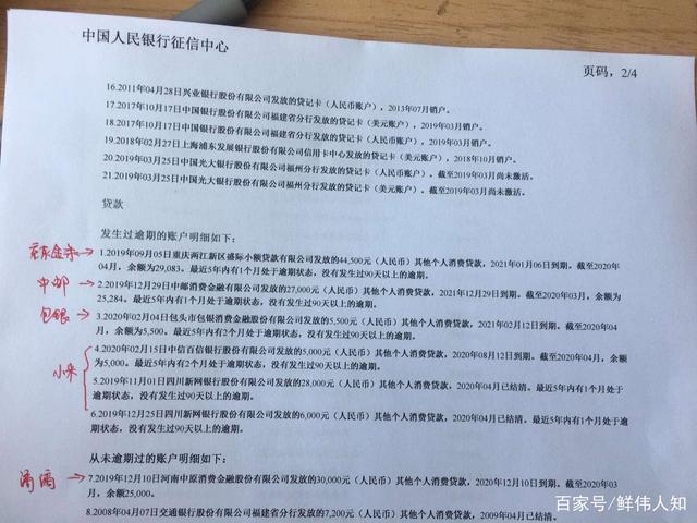 企业信用修复无征信小额贷款平台(无征信贷款口子2021)