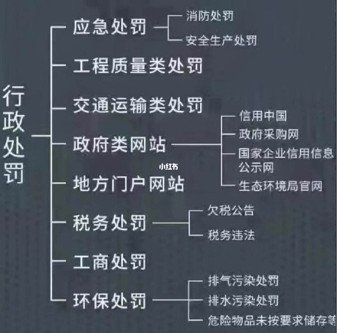 企业信用修复企业信用修复市场规模(企业信用修复考试试卷a答案)