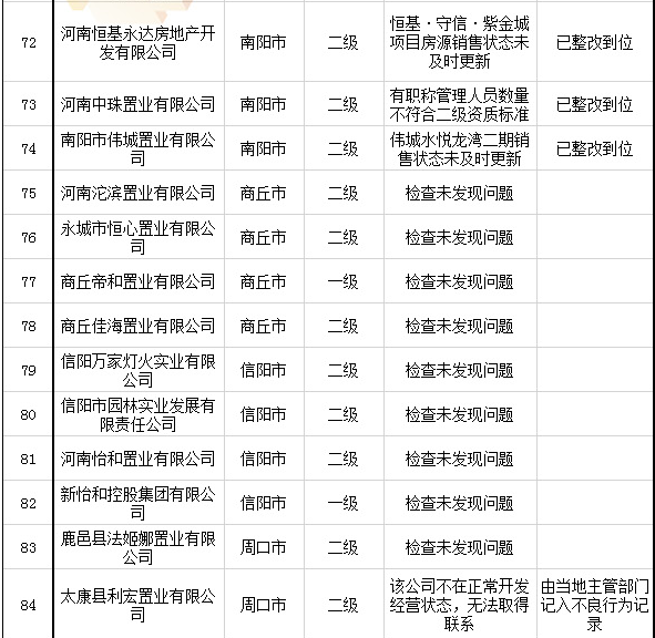 企业信用修复经营异常算不良记录吗(经营异常会影响个人征信吗)