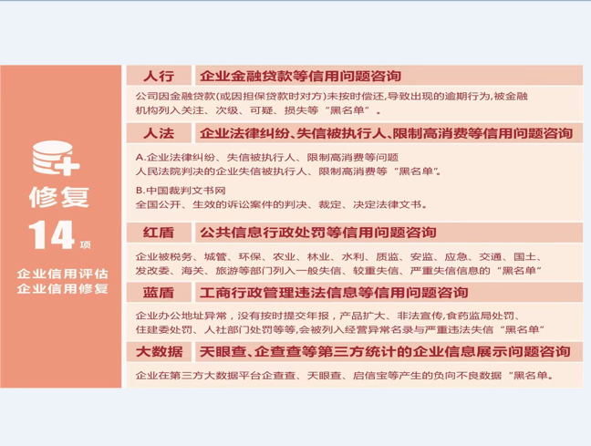 企业信用修复经营异常信用信息修复流程图片(经营异常信用信息修复流程图片大全)