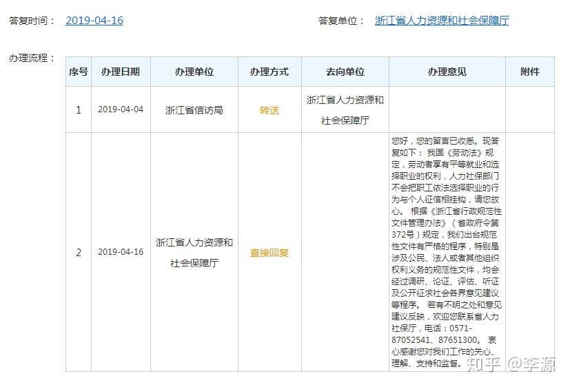 企业信用修复浙江省征信修复管理办法(浙江省征信修复管理办法最新)