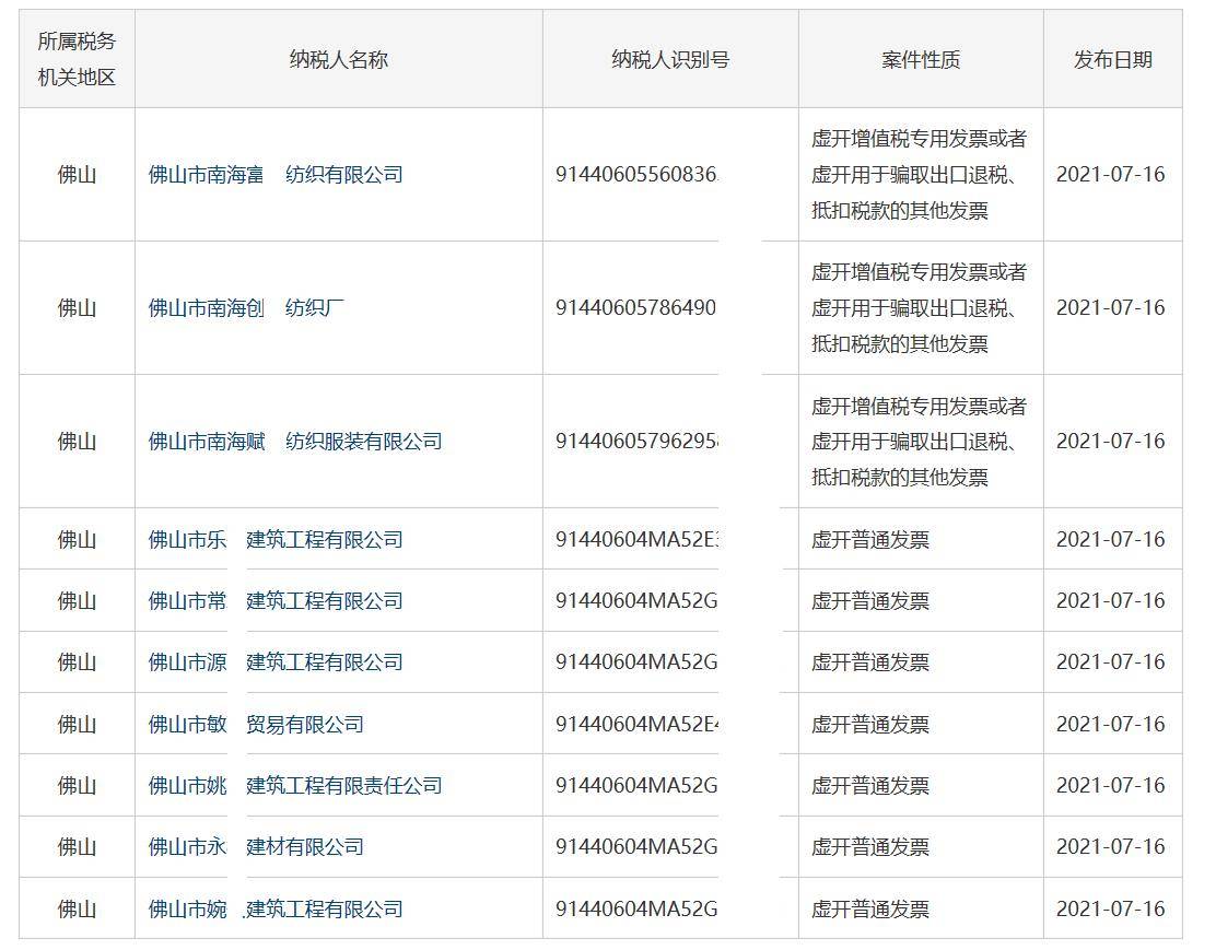 企业信用修复23家企业失信行为入记录(全国企业失信被执行人名单查询)
