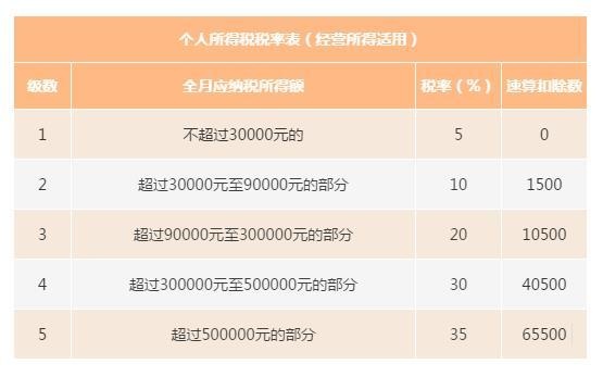 企业信用修复个人所得税问题咨询电话(个人所得税咨询电话号码是多少上海)