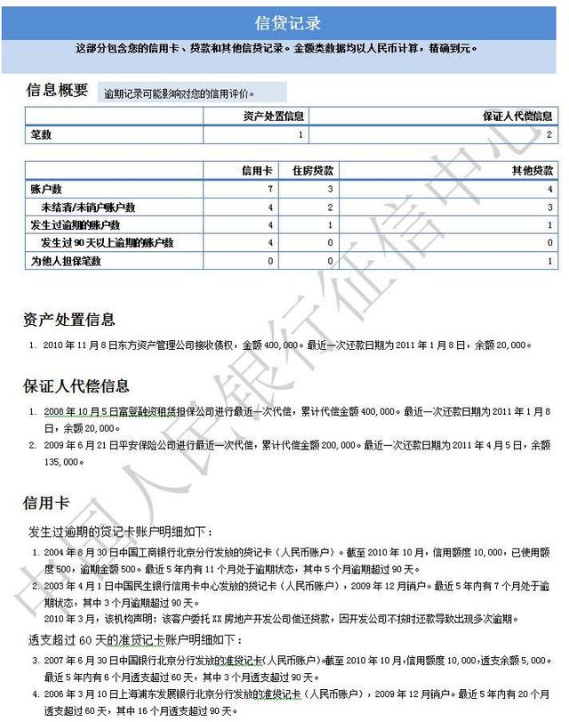 企业信用修复个人征信恢复申请书(个人征信恢复需要多长时间)