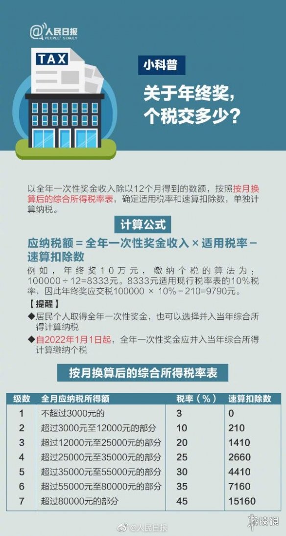 包含个税逾期申报处罚标准2021的词条