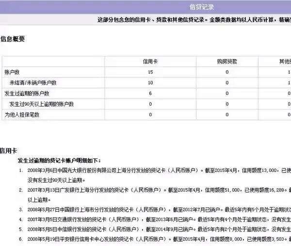 企业信用修复怎么查自己的征信报告用途(征信报告怎么查看自己是否有影响)