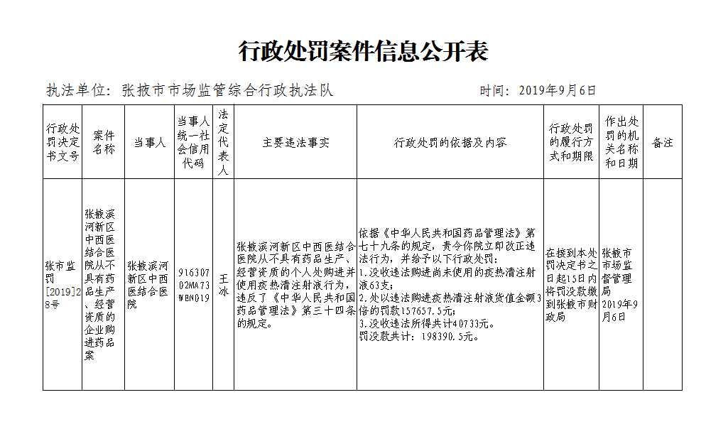 企业信用修复行政处罚金额标准(一般行政处罚金额标准)