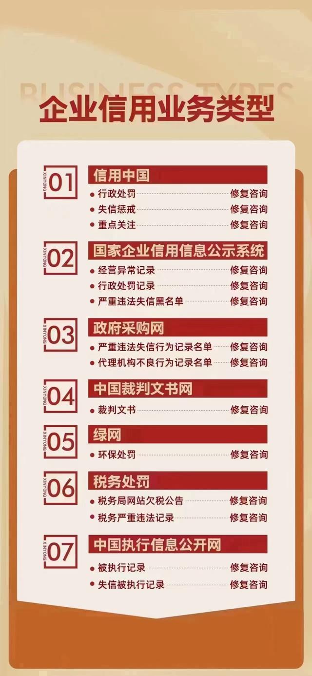 企业信用修复企业失信行为有哪些风险(企业失信严重程度如何界定)