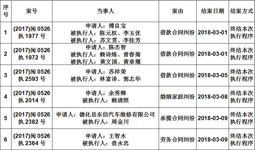 有什么方法正规的消除公司的终本案件的简单介绍