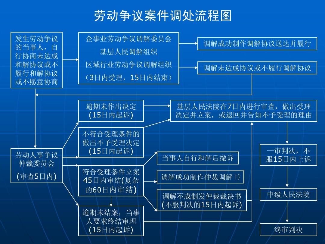 企业信用修复如何合法的处理政府官方平台劳动仲裁(如何合法的处理政府官方平台劳动仲裁的问题)