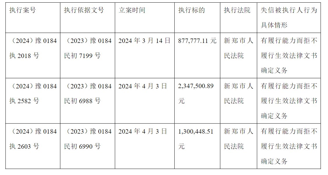 包含怎样全平台的处理公司的被执行人的词条