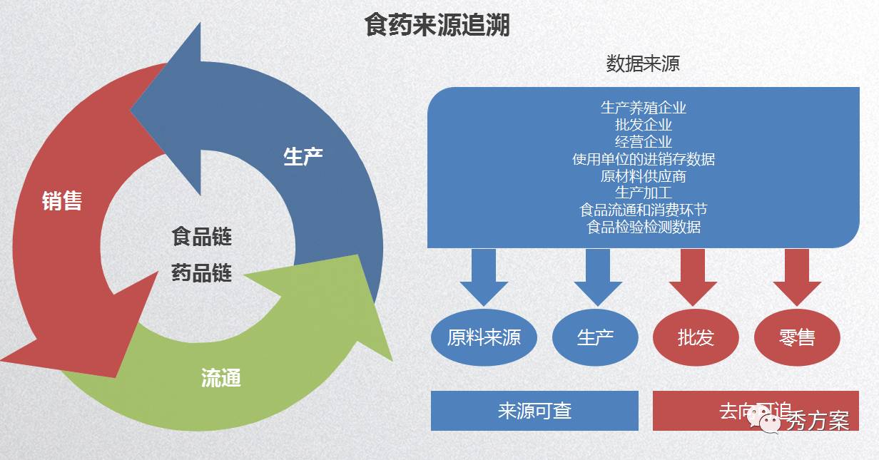 有什么办法全平台的去除公司的食品药品处罚的简单介绍