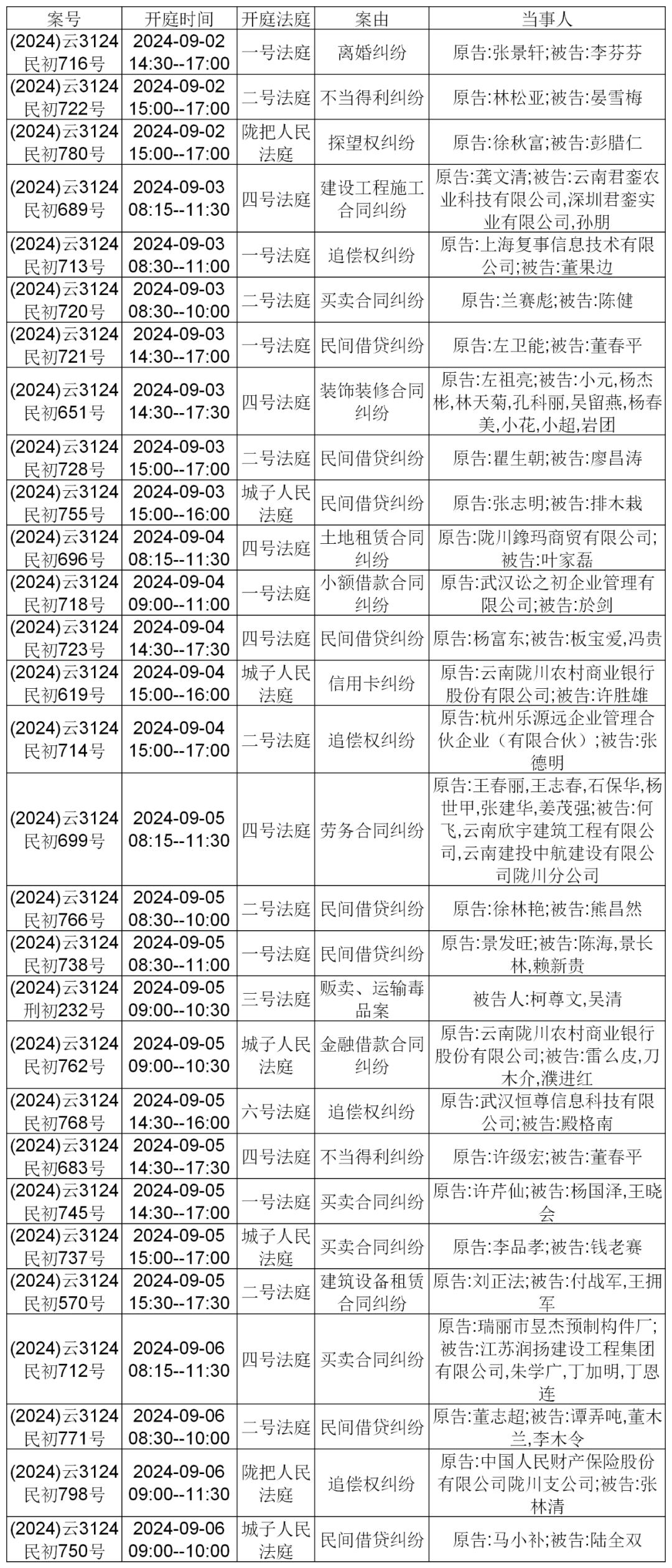 企业信用修复如何全平台的去除地方法院开庭公告(如何消除水滴信用上的法院开庭公告信息)