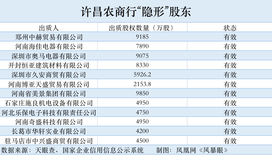 关于如何根源性的移除中国执行信息公开网股权质押的信息