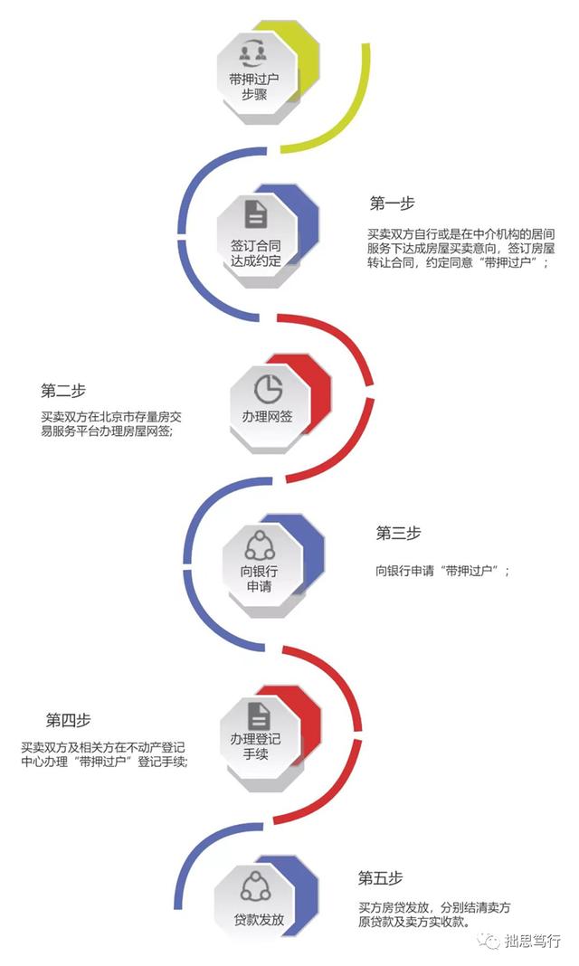 企业信用修复有什么方法删除三方平台土地抵押(有什么方法删除三方平台土地抵押登记)