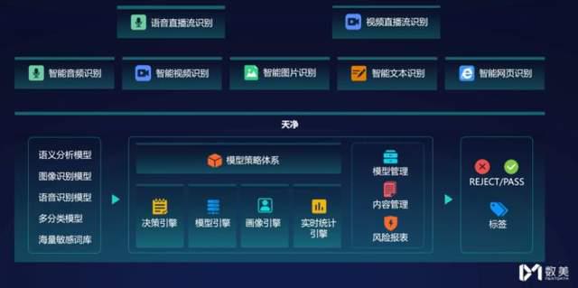 包含有什么措施快捷的抹除平台上的风险关系的词条