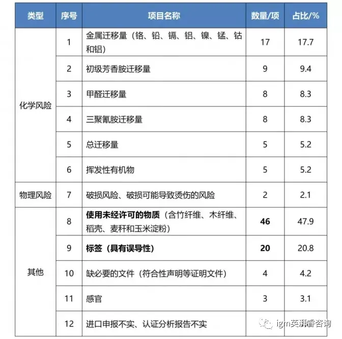 包含如何全网的下架企业的历史环保处罚的词条