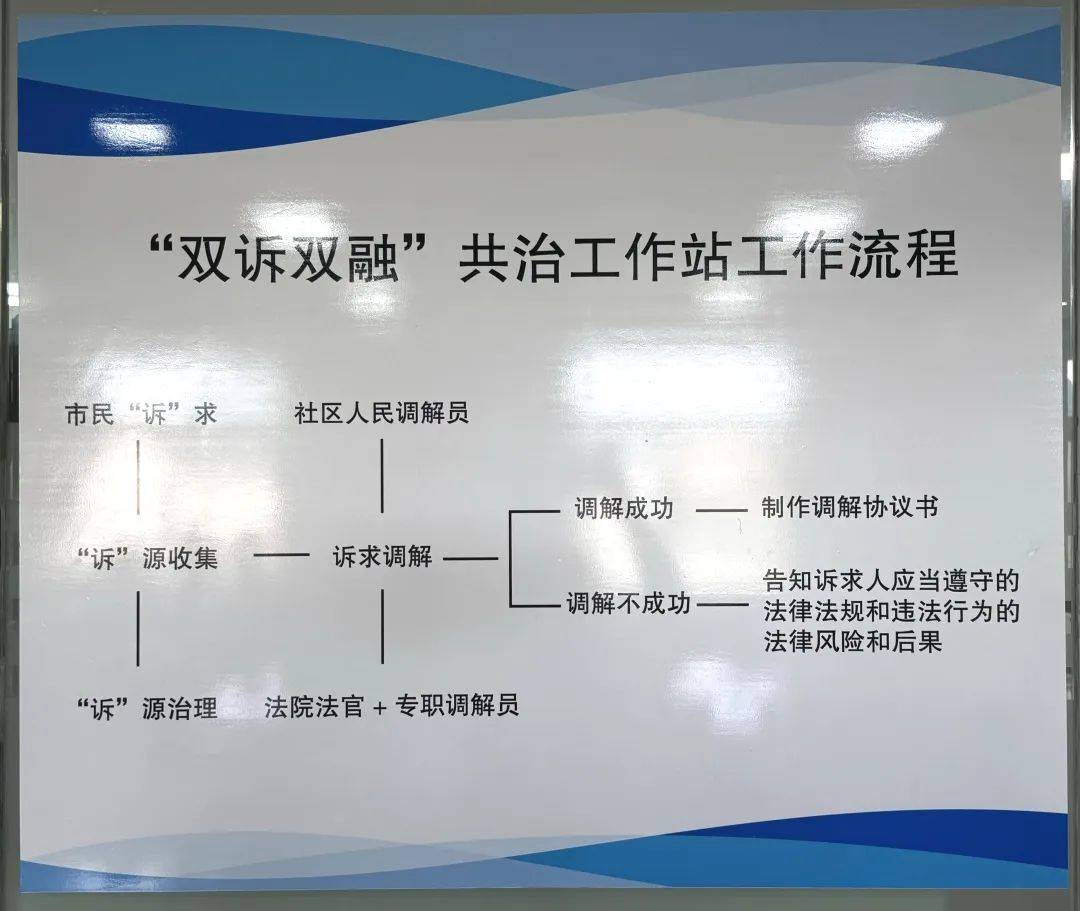 如何全平台的抹除中国政府采购网诉前调节的简单介绍
