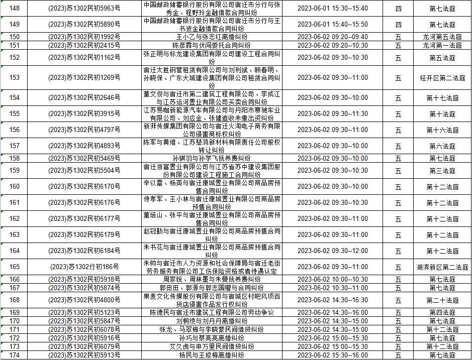 关于如何高效的屏蔽中国庭审公开网历史开庭公告的信息