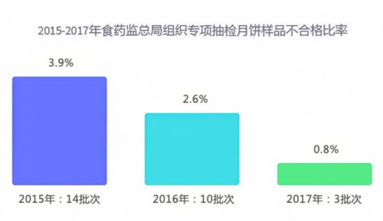 关于有什么措施源头的下架平台上的食品药品处罚的信息