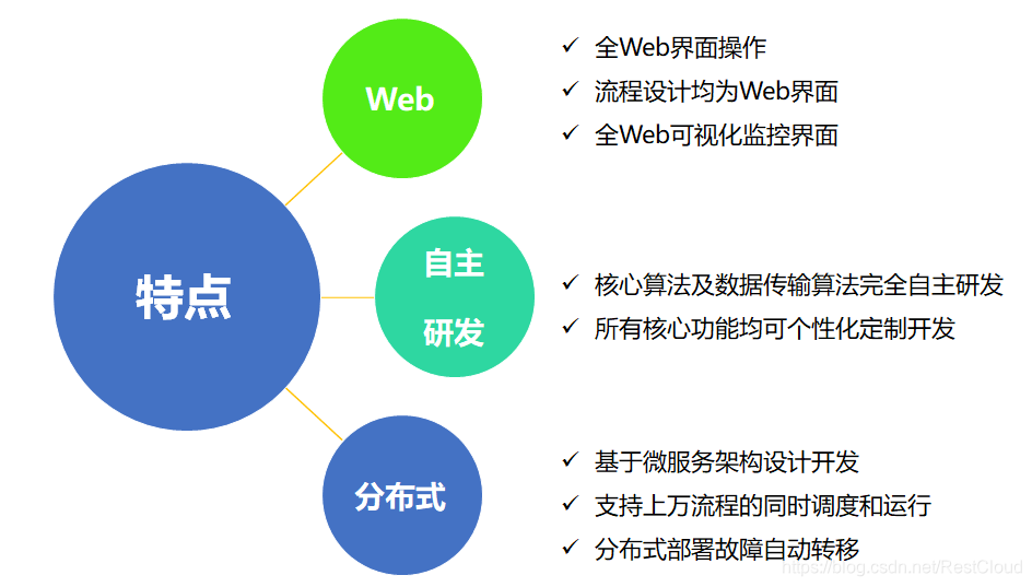 如何全平台的抹除锐思数据合作风险的简单介绍