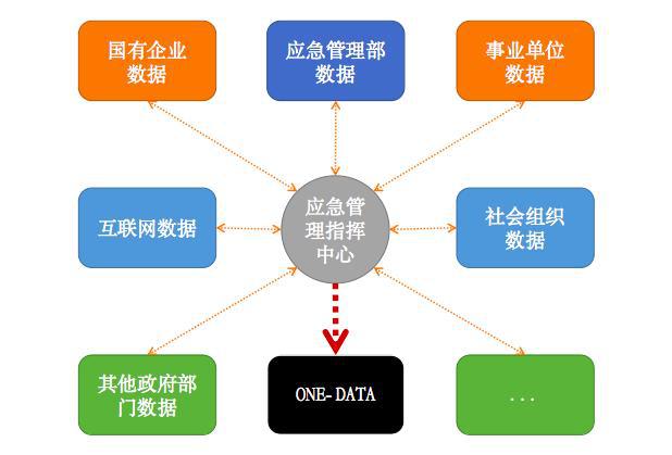 有什么办法源头的下架企业的应急处理的简单介绍