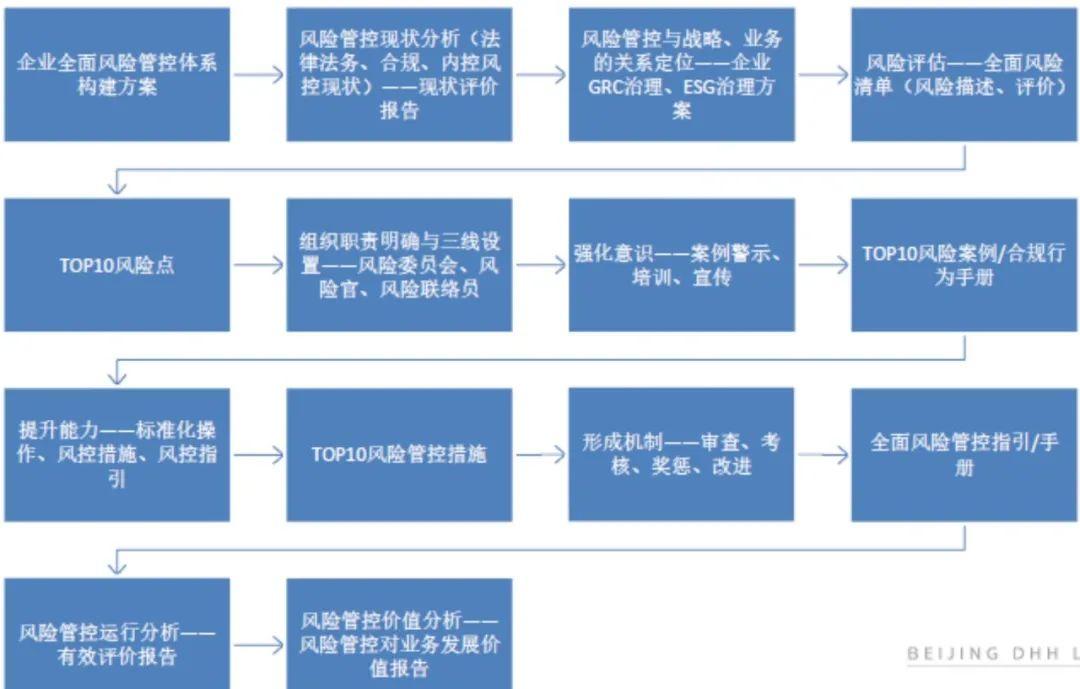 企业信用修复有什么办法合规的抹除平台上的合作风险(有什么办法合规的抹除平台上的合作风险呢)