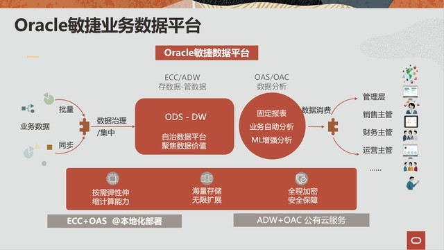 如何全平台的处理锐思数据工商异常的简单介绍