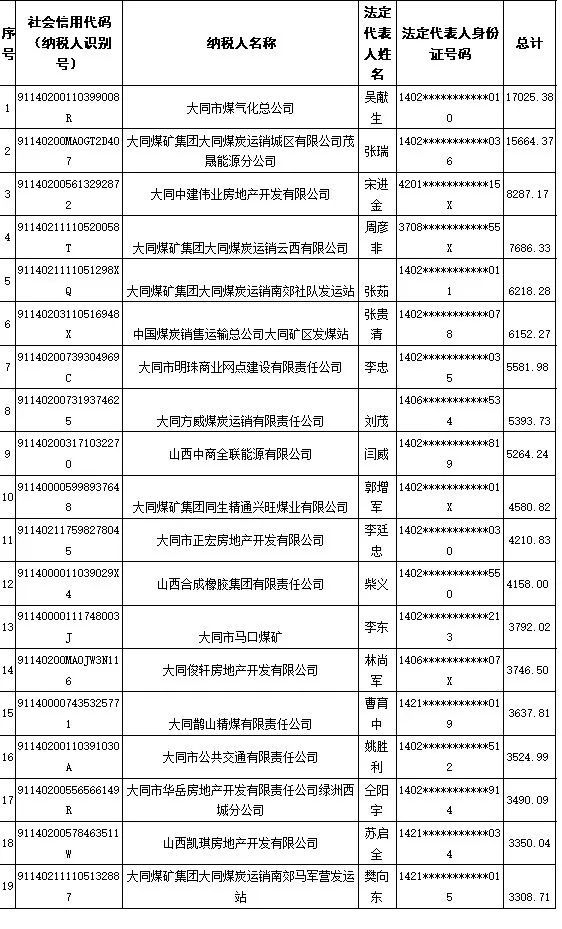 企业信用修复怎样快捷的消除企业的欠税公告(怎样快捷的消除企业的欠税公告记录)