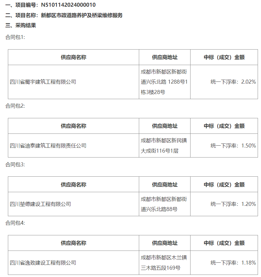 企业信用修复有什么办法消除中国政府采购网税务处罚(政府采购网严重违法失信行为信息记录怎么查)