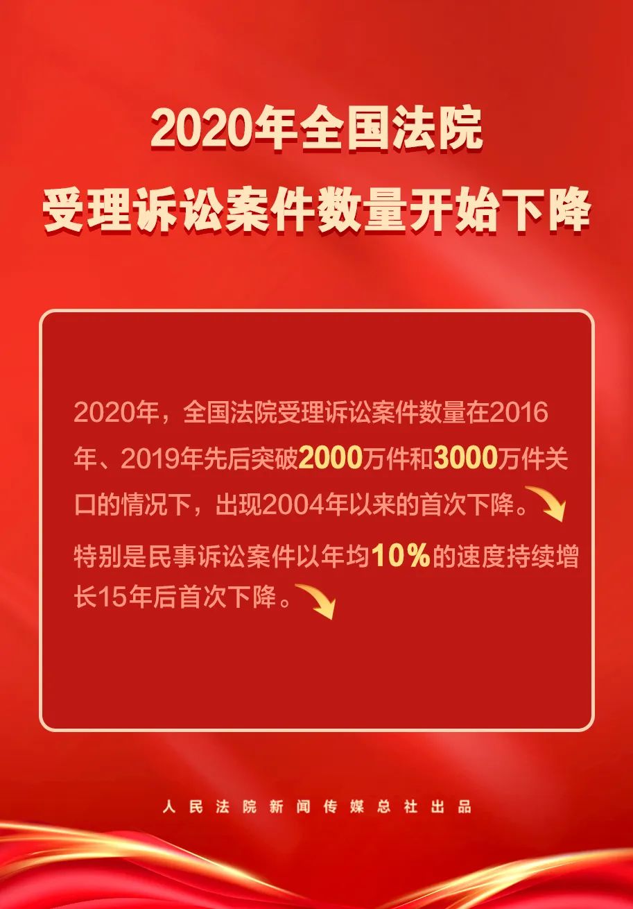 企业信用修复怎样快捷的去除企业的历史立案信息(怎样快捷的去除企业的历史立案信息记录)