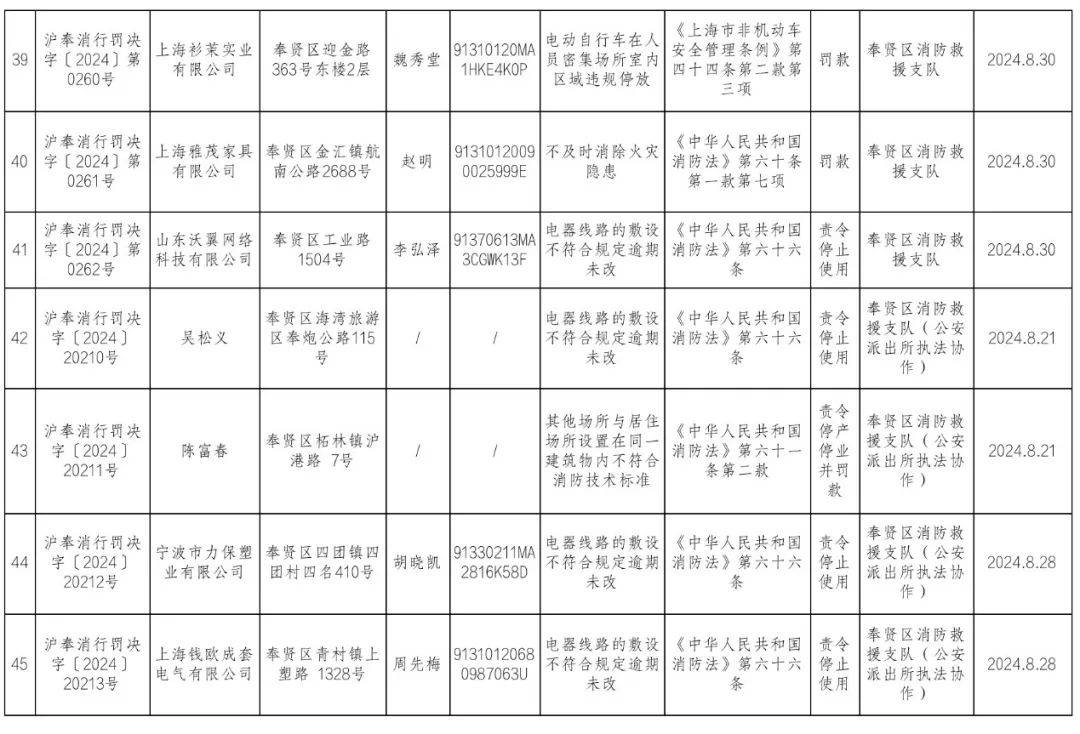 企业信用修复有什么办法正规的抹除平台上的消防处罚(有什么办法正规的抹除平台上的消防处罚单)