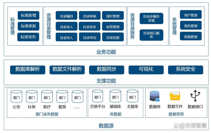 关于有什么措施消除大数据平台历史不良信息的信息