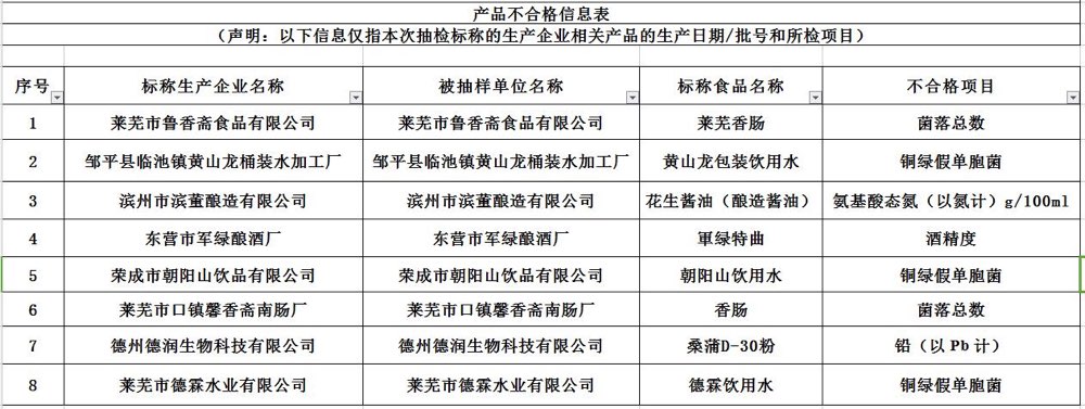 企业信用修复有什么措施正规的移除企业的食品药品处罚(有什么措施正规的移除企业的食品药品处罚决定书)