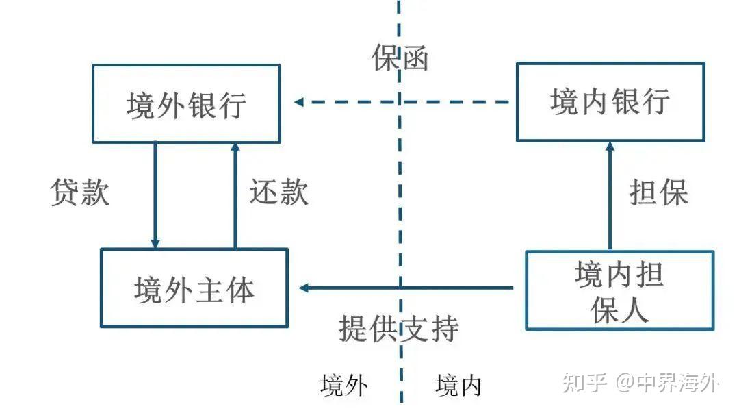 包含如何合法合规的抹除公司的风险关系的词条