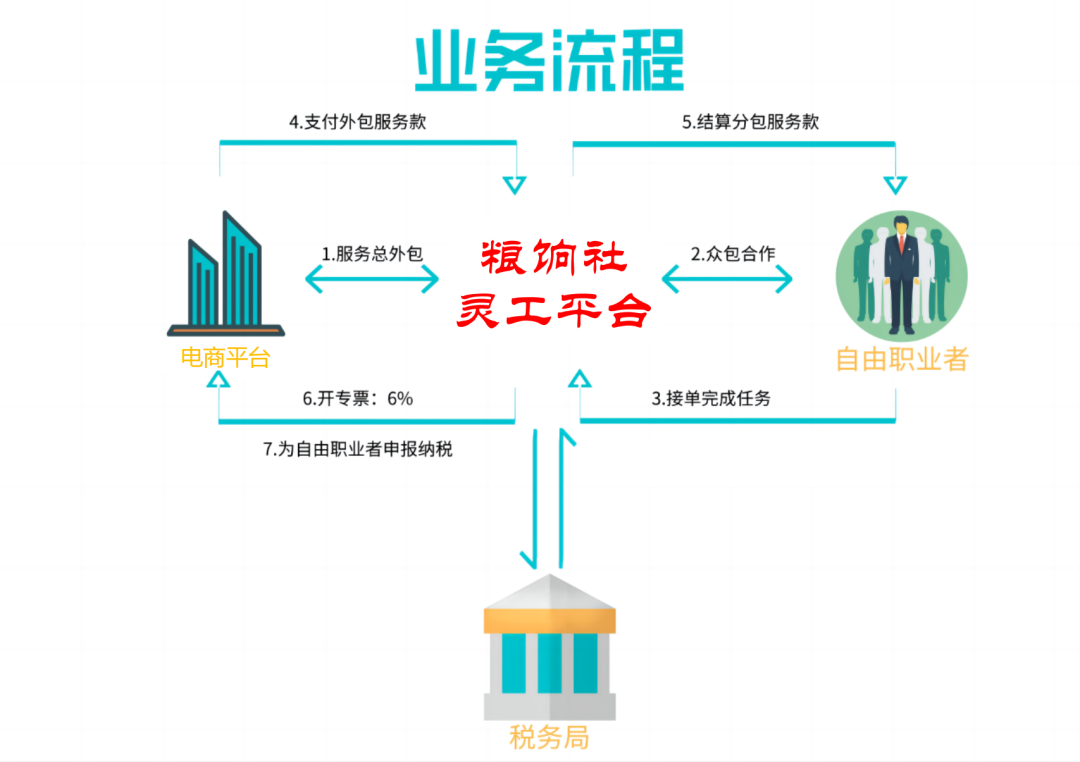 包含如何合法合规的移除水滴信用开庭公告的词条
