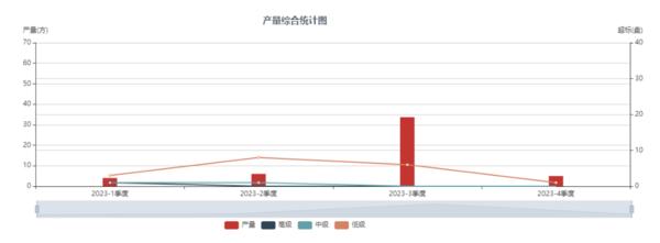 包含有什么办法源头的移除平台上的工程质量处罚的词条