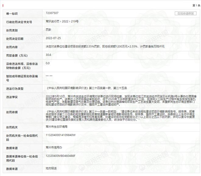 企业信用修复公司的环保处罚影响企业的企业评级(公司的环保处罚影响企业的企业评级吗)