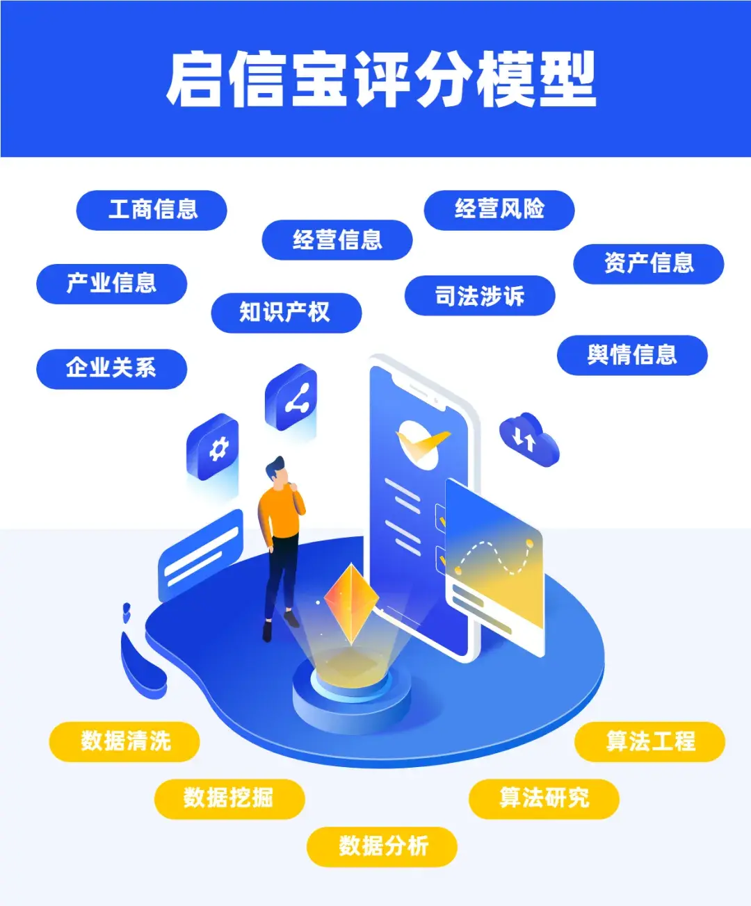 关于有什么措施移除启信宝工程质量处罚的信息