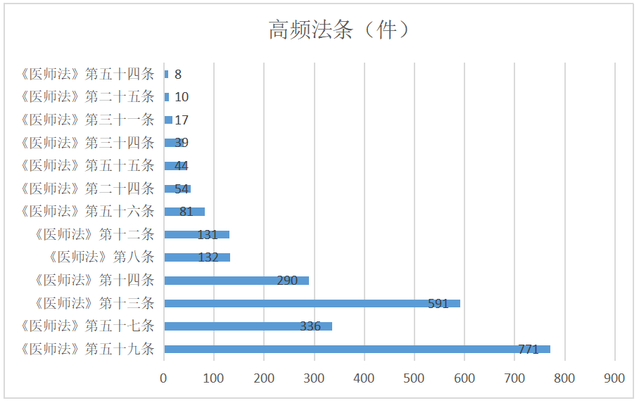 有什么方法合法合规的删除平台上的历史行政处罚的简单介绍