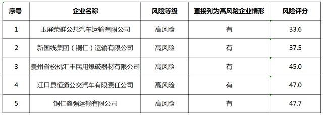 包含有什么措施源头的消除公司的合作风险的词条