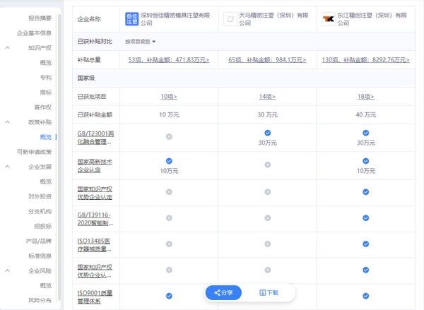关于如何合法的消除企知道合作风险的信息