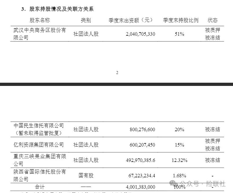 企业信用修复怎样去掉政府官方平台股权冻结(怎样去掉政府官方平台股权冻结记录)