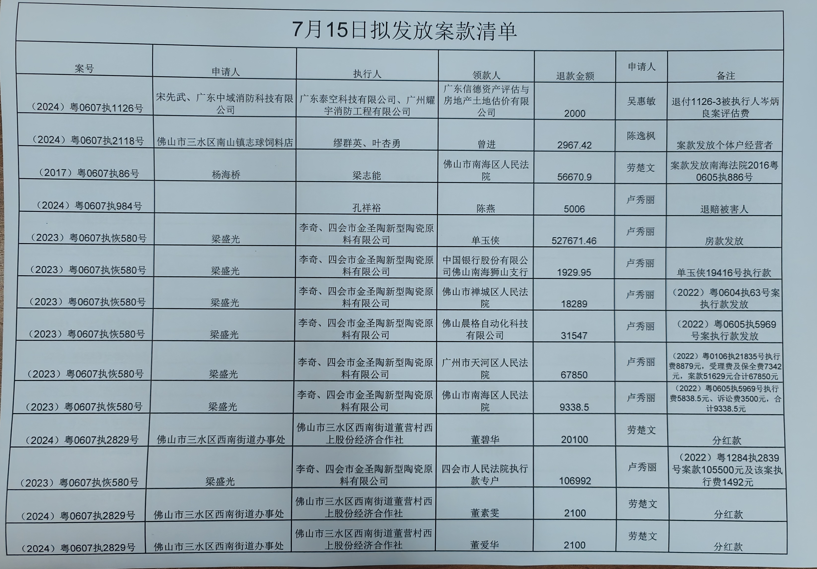 包含有什么办法抹除人民法院公告网不动产抵押的词条